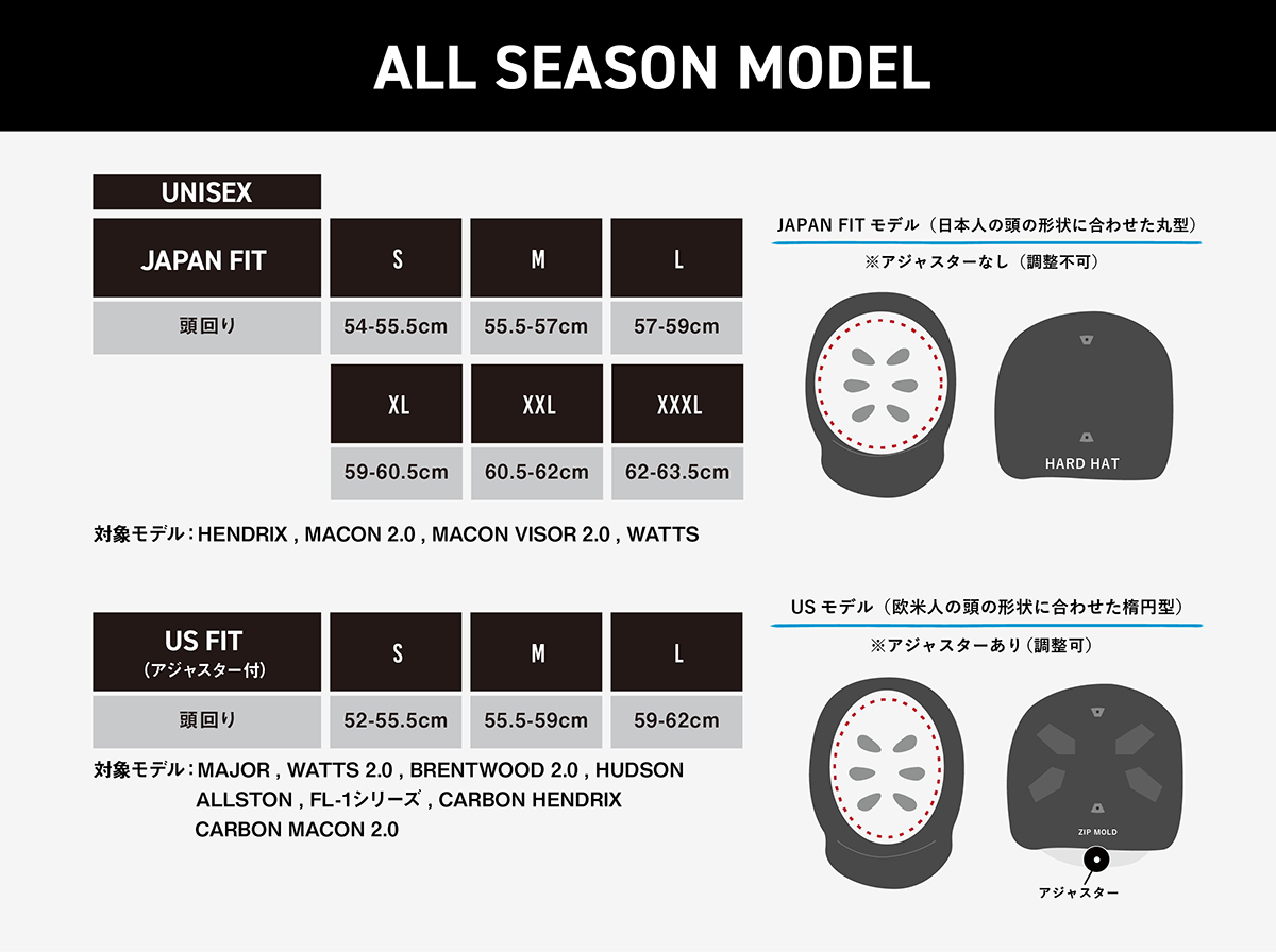 bern サイズチャート