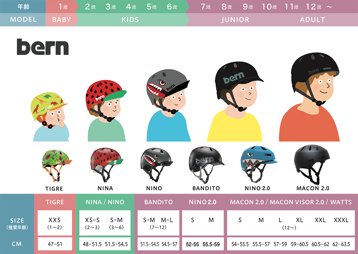 bern ヘルメットの選び方-kids編-