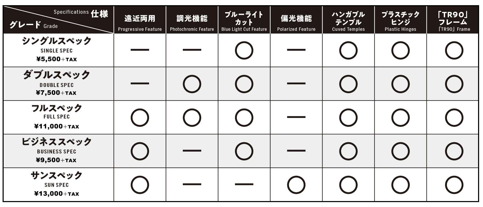 DONT PANIC商品仕様