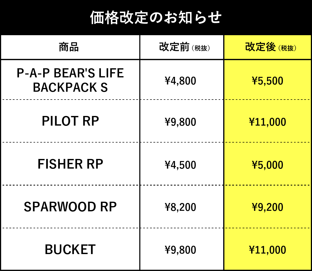 INUK 改定